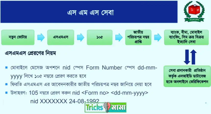 জাতীয় পরিচয় পত্র নম্বর যাচাই